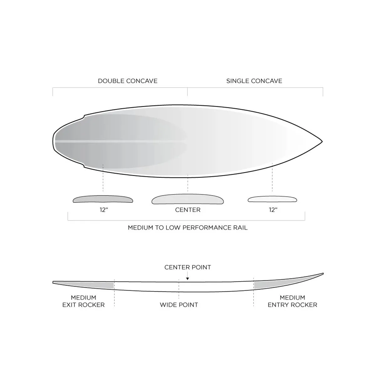 Firewire Slater Designs Flat Earth 6'0 Grey - FCS2