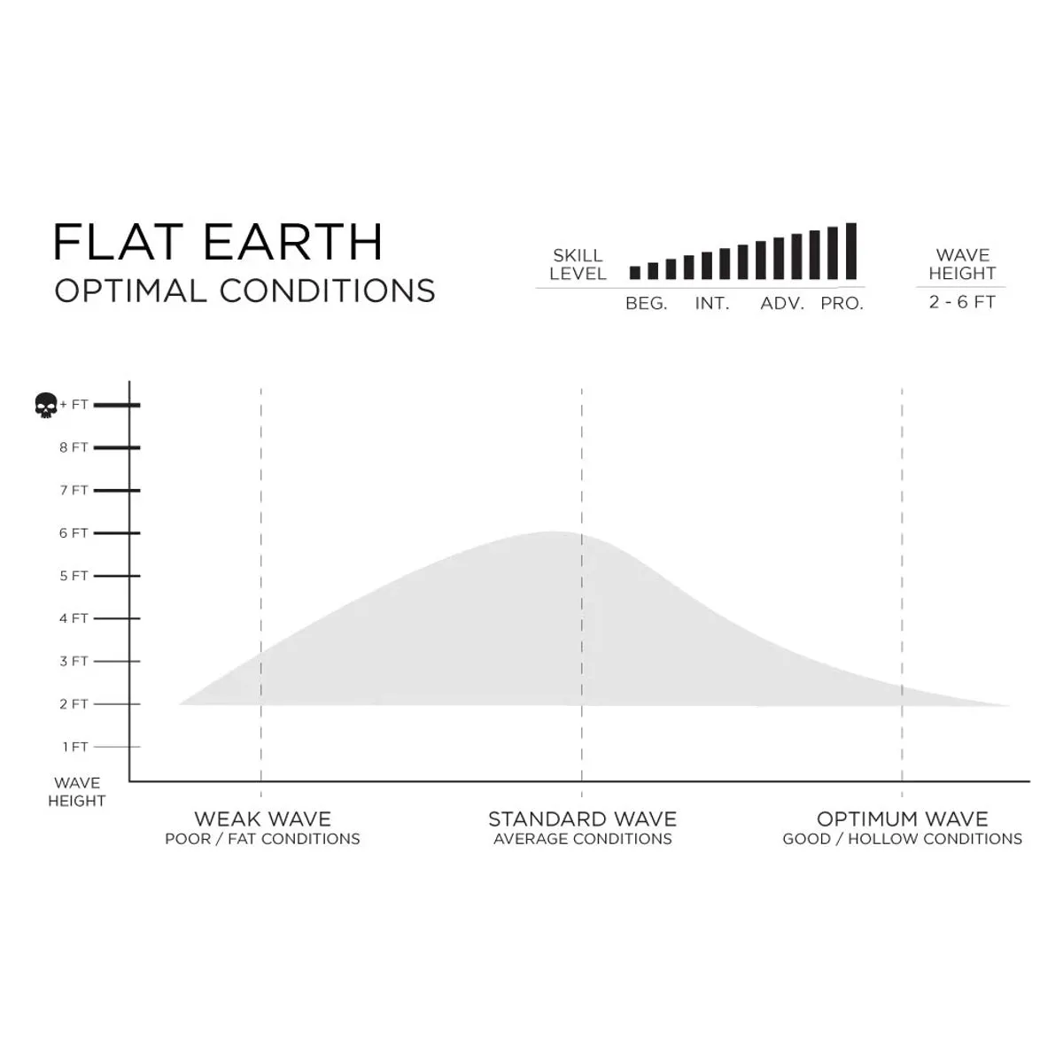 Firewire Slater Designs Flat Earth 6'0 Grey - FCS2