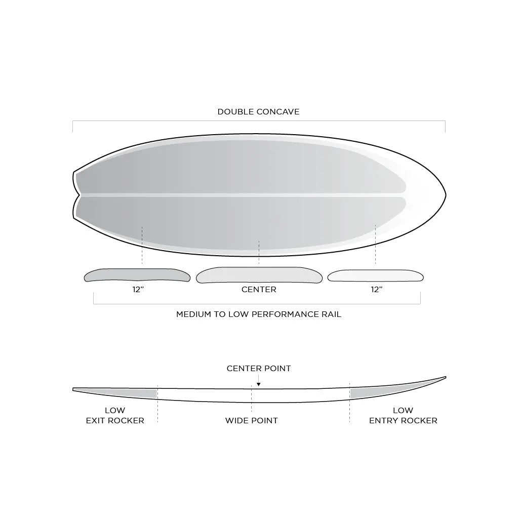 Firewire Sweet Potato 6'4 Future Fins