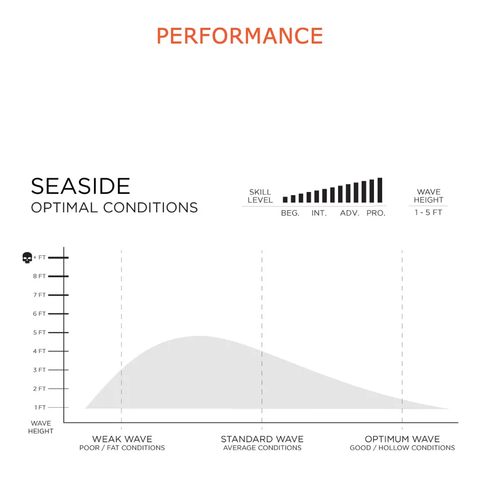 Machado Seaside 5'7 - Helium Black - Futures