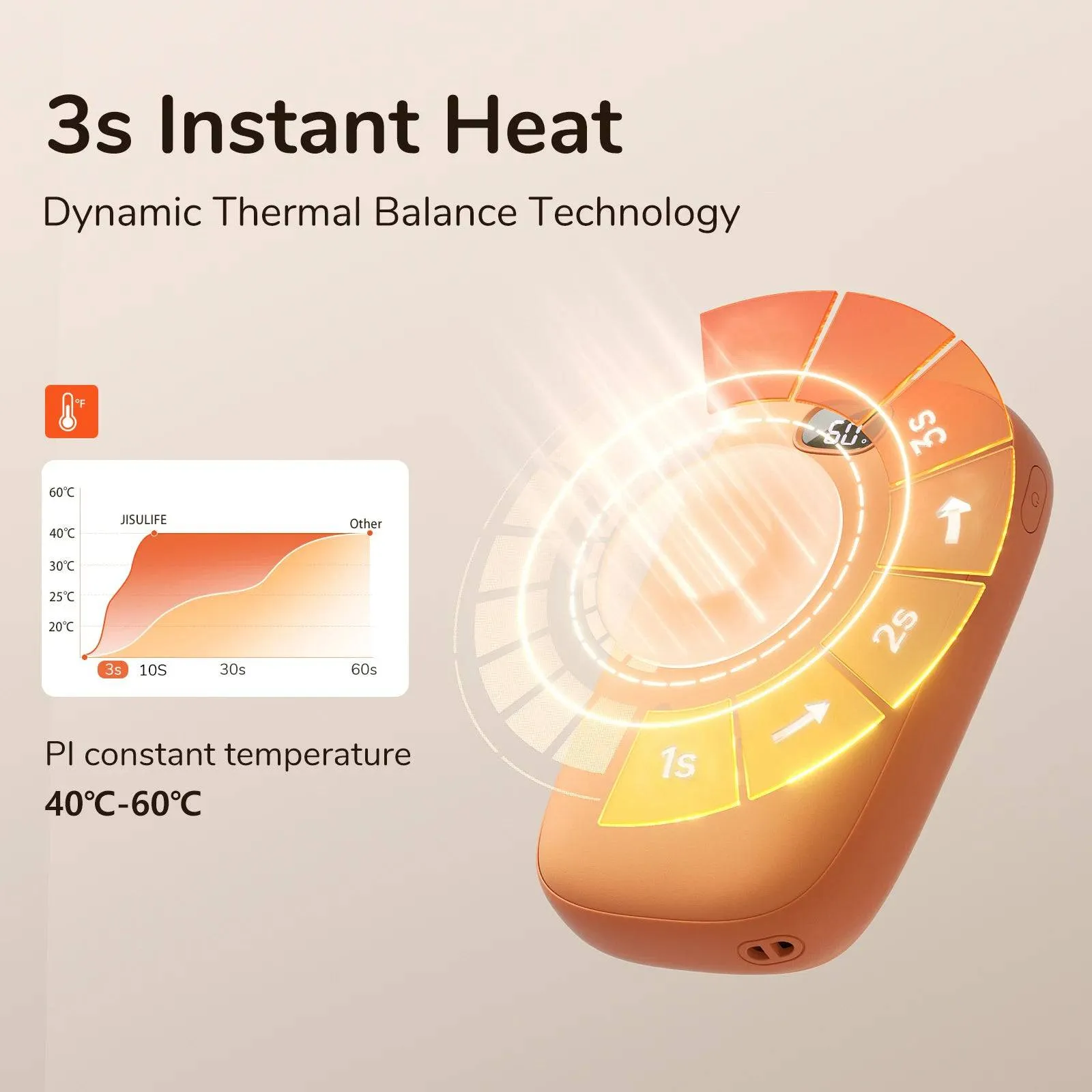 TheWellBeing™️Gentle Heat: Hand Warmer & Power bank - Duration 13 hours